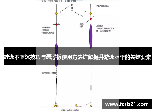 蛙泳不下沉技巧与漂浮板使用方法详解提升游泳水平的关键要素